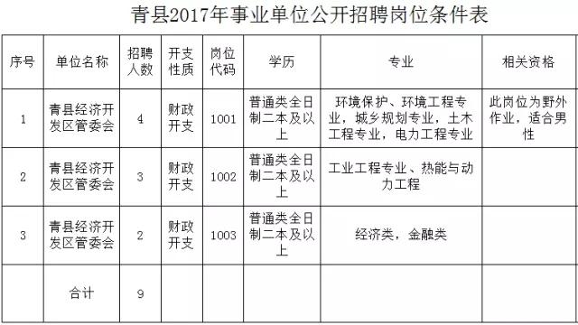 事业单位＋银行！河北11市招聘近千人，抓紧报名