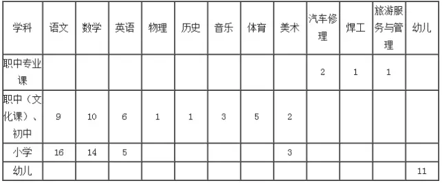 报名啦！河北5市事业单位招聘上千人